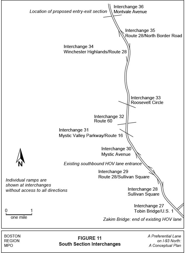 FIGURE 12. Typical I-93 Eight-Lane Cross-Sections
Figure 12 is a full-page schematic (drawn map) that is indicates: 1) North of Interchange 37C at Commerce Way (160 feet): Unimproved median contains a central guardrail. 2) Near Interchange 36 at Montvale Avenue: Paved median is protected by guardrails. 3) Through Middlesex Fells Reservation North of Interchange 33 at Roosevelt Circle: Unimproved median is protected by guardrails. 4) Near Interchange 30 at Mystic Avenue (136 Feet): Median includes concrete barrier, lane buffers, and bridge supports.